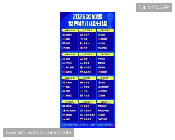 2026年世界杯48强名单全景介绍,涵盖各大洲晋级情况与赛程安排 2026年世界杯48强名单全景介绍,涵盖各大洲晋级情况与赛程安排