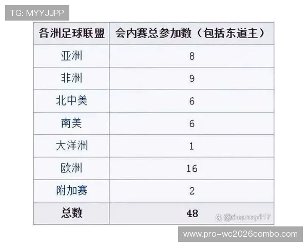 2026年世界杯预选赛中国队目前积分排名及最新战绩分析