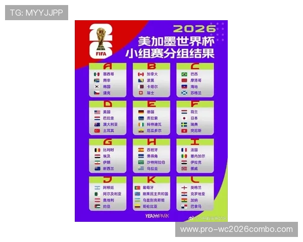 2026美加墨世界杯亚洲区18强晋级条件及关键比赛分析