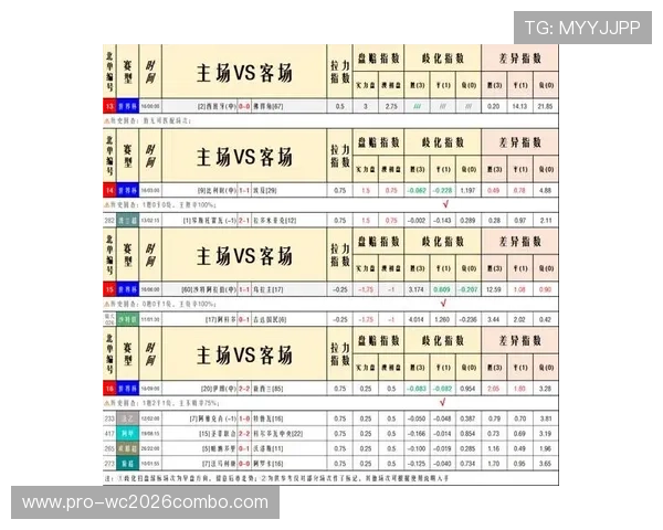 世界杯赛场伊拉克VS挪威比赛黄牌数及裁判判罚标准详解 世界杯赛场伊拉克VS挪威比赛黄牌数及裁判判罚标准详解